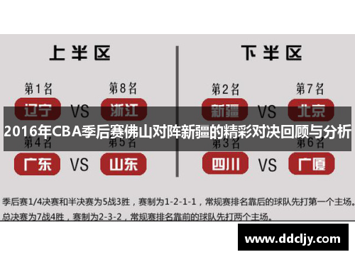2016年CBA季后赛佛山对阵新疆的精彩对决回顾与分析