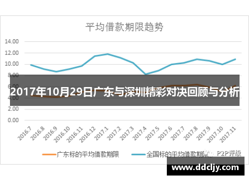 2017年10月29日广东与深圳精彩对决回顾与分析