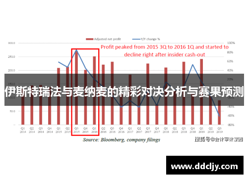 伊斯特瑞法与麦纳麦的精彩对决分析与赛果预测