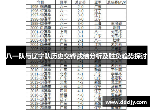 八一队与辽宁队历史交锋战绩分析及胜负趋势探讨