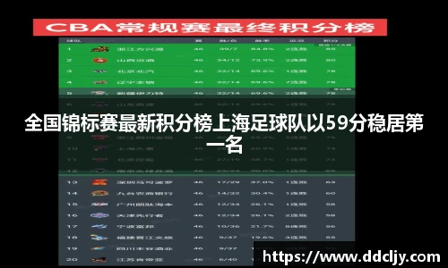 全国锦标赛最新积分榜上海足球队以59分稳居第一名